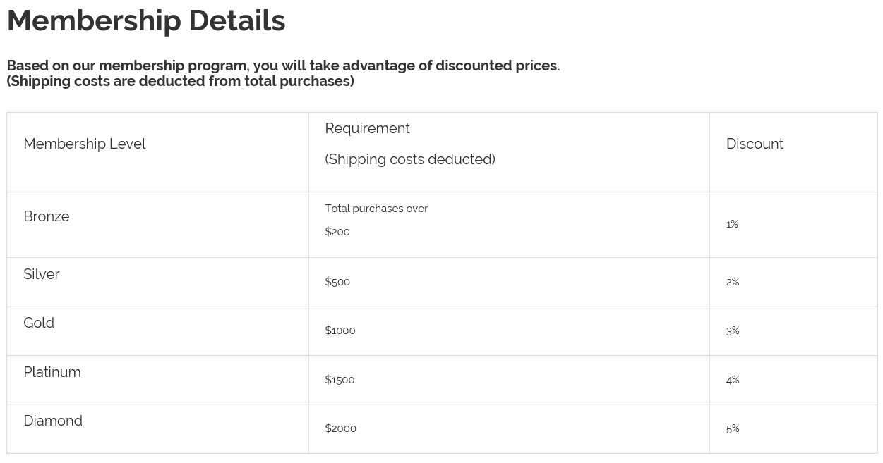 catchopcd membership